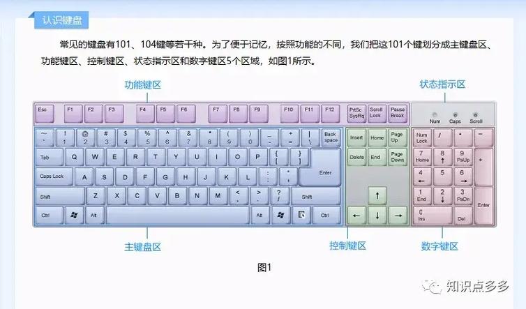 小音响上的m键是什么意思
