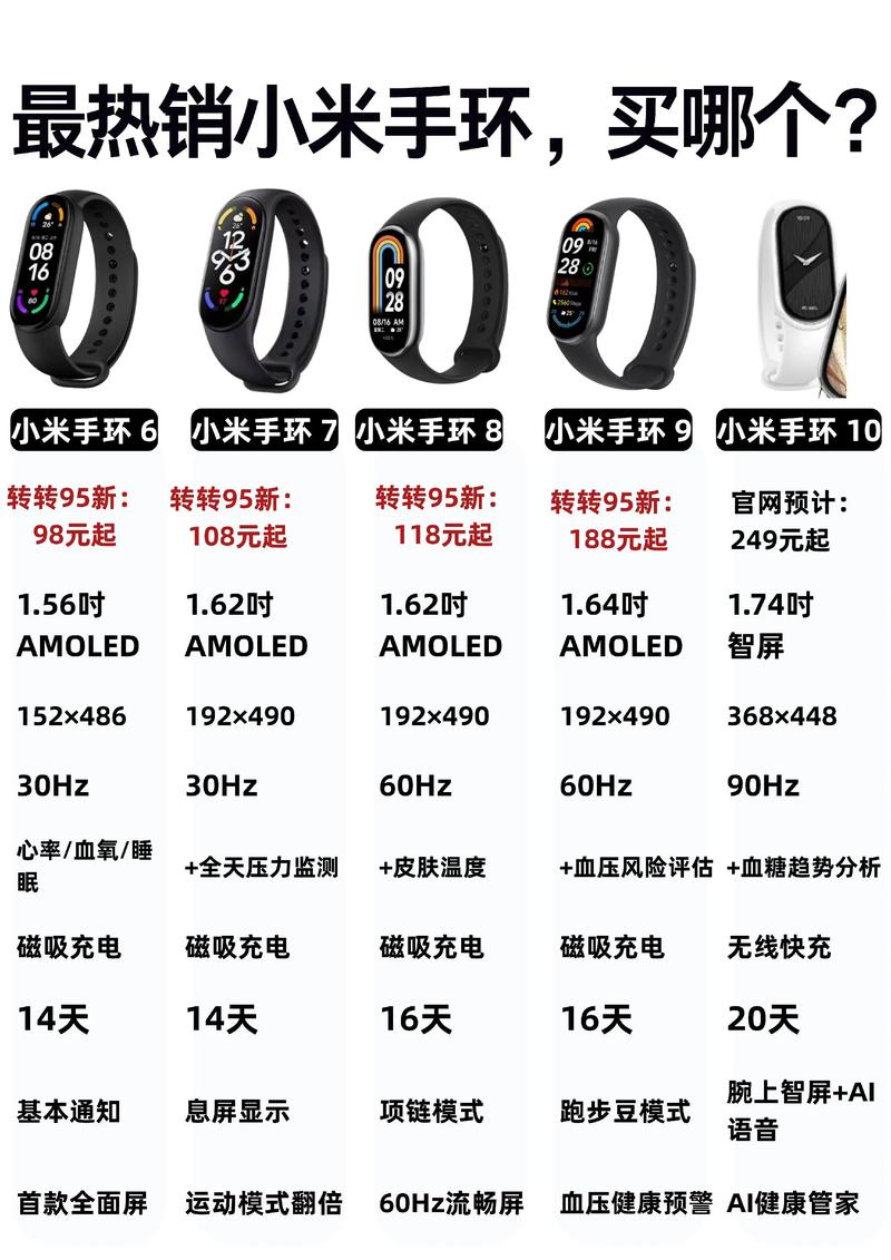 小米手环型号对照表