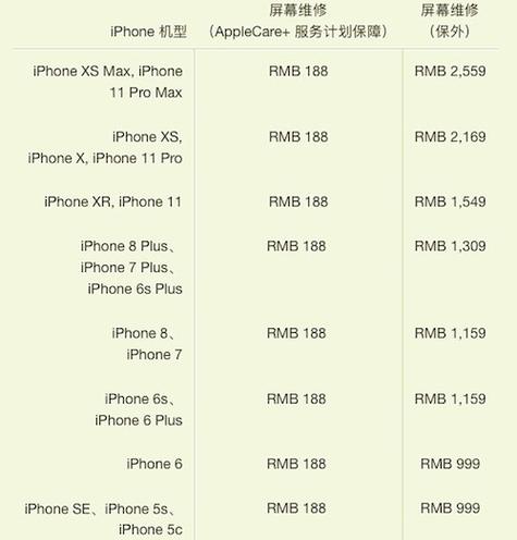 iphone11pro屏幕维修价格截图
