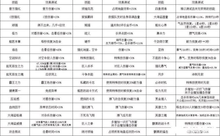 海贼无双4键盘出招表