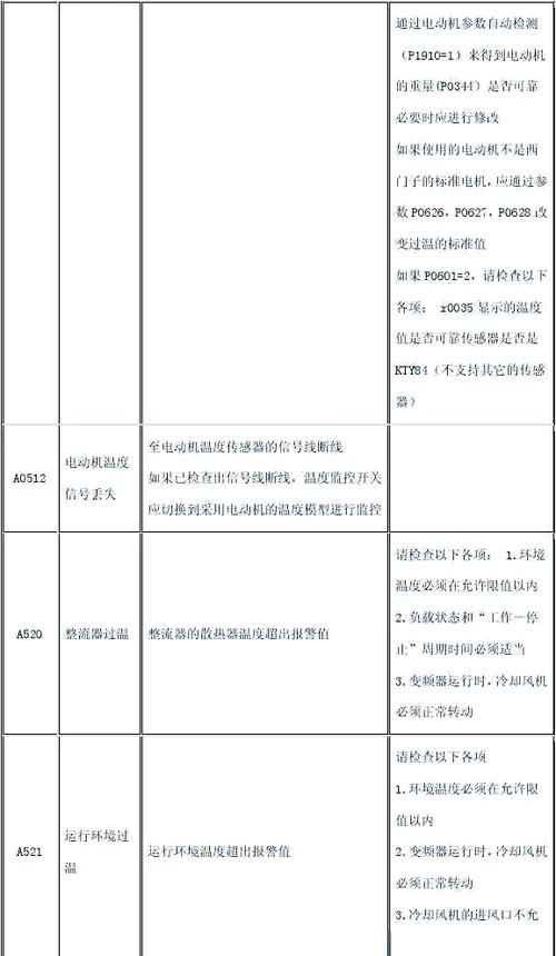 变频器各种故障代码及检修方法