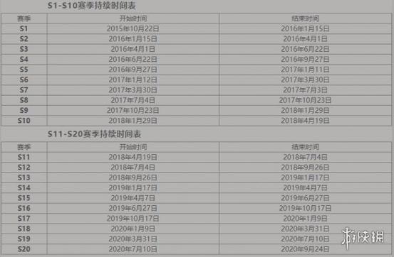 王者荣耀s43赛季什么时候结束游戏截图