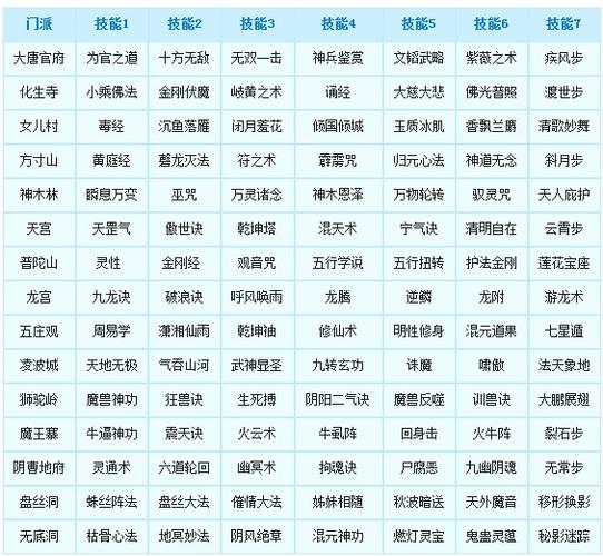 梦幻西游门派转换后属性点