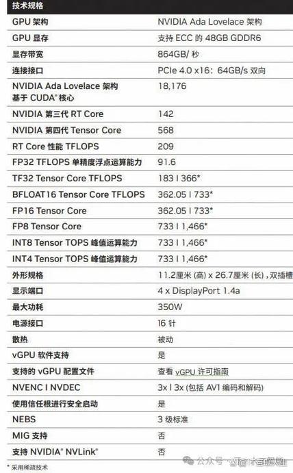 1050ti比1060强多少缩略图