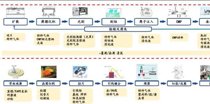 芯片是怎么制作出来的截图