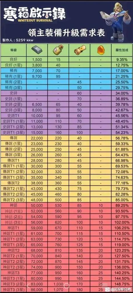 装备升级需要的材料