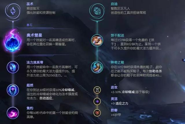 s7ap上单小丑符文缩略图