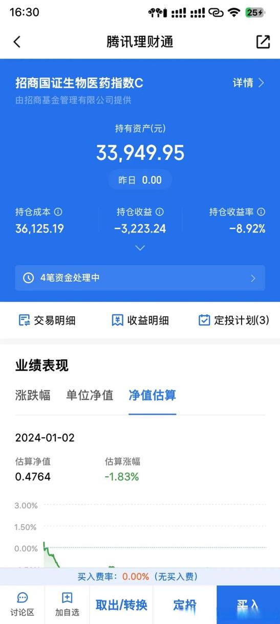 购买基金有手续费吗