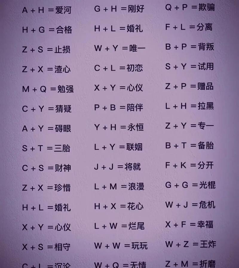 “城咖”的含义