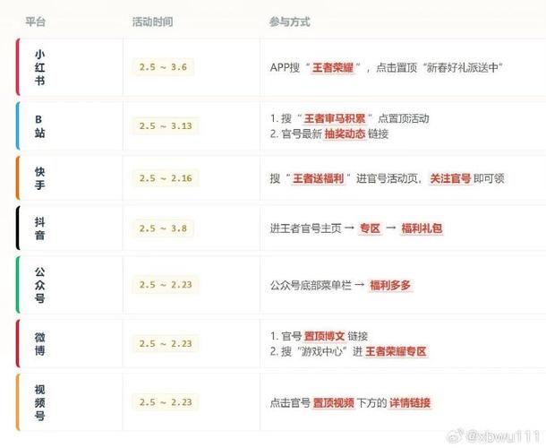 王者荣耀头像框获取大全