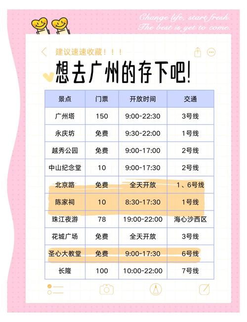 广州地铁一日票的进站后过期时间