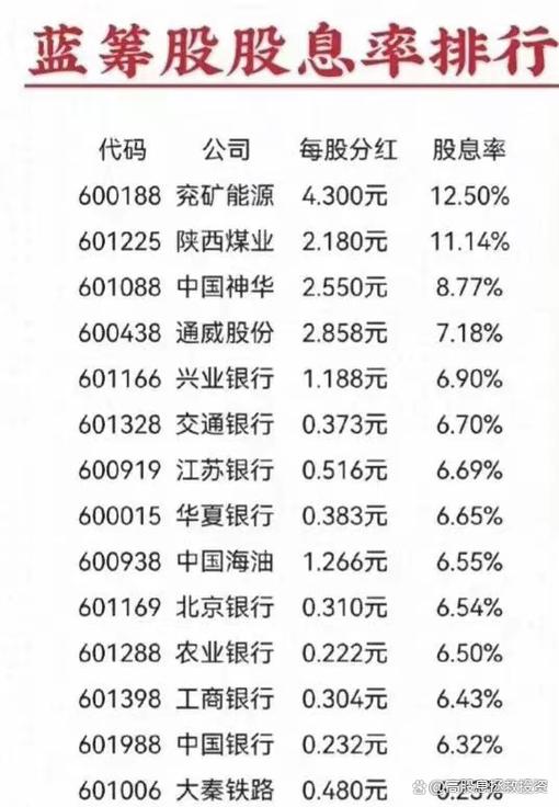 医药蓝筹股有哪些游戏截图