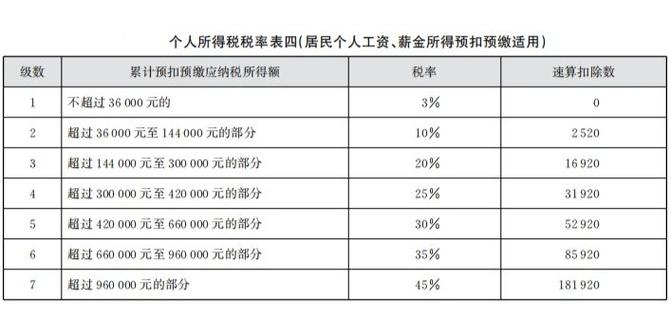 累计个税算12月工资要建新表吗