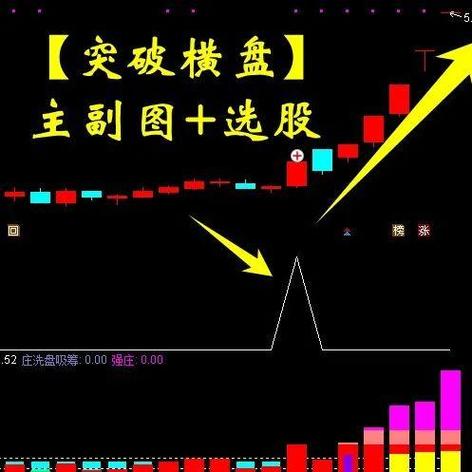 9点25到30选股涨停公式图标