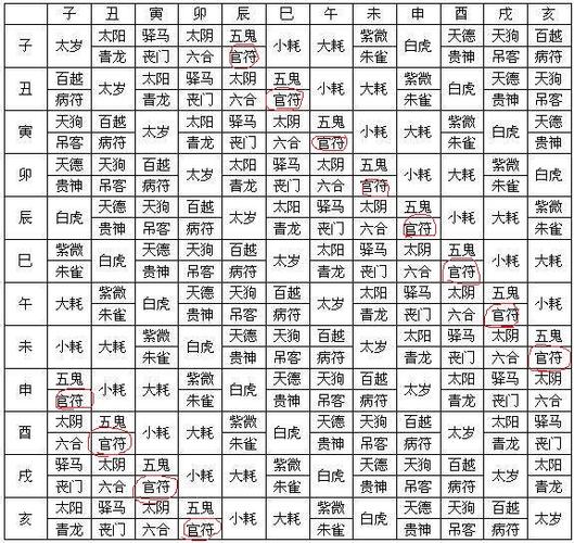 四柱免费算命(精准版)