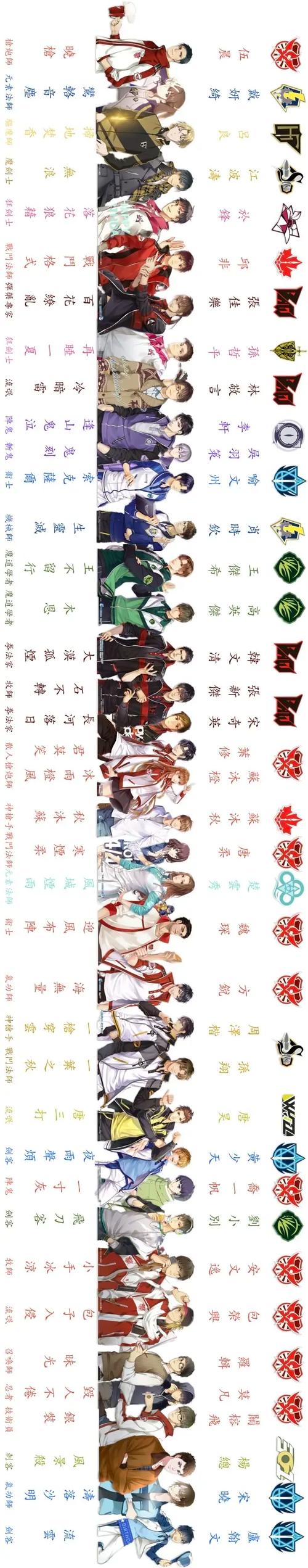 全职高手角色一览表