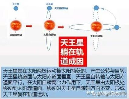 天王星为什么躺着自转