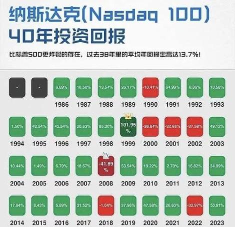 纳斯达克一股多少钱图标