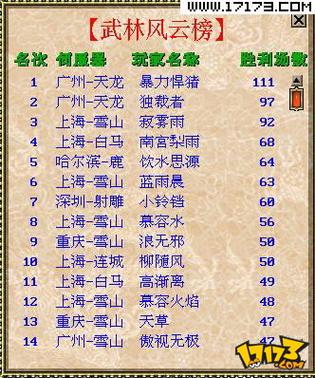 金庸群侠传拼音对照表截图