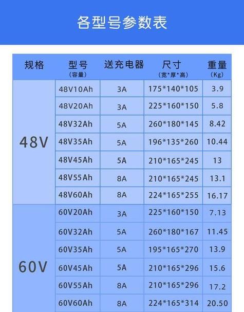 三轮车电池6个型号