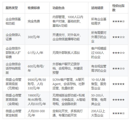 企业微信收费2026图标
