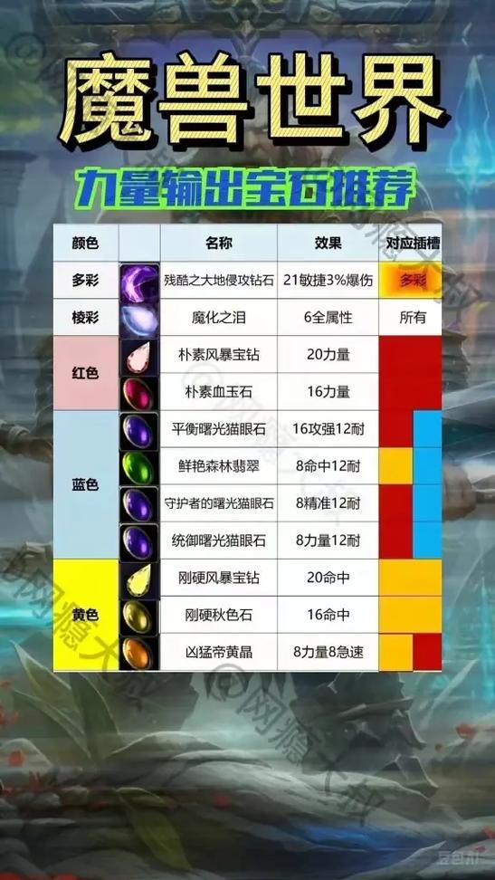 80级宝石一览表(全部)图标