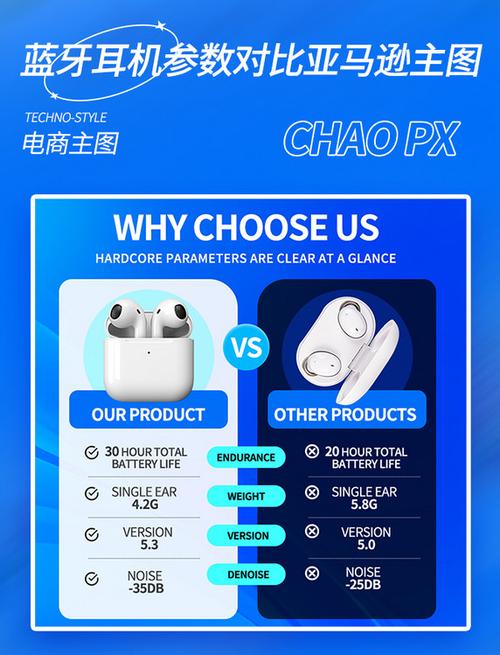 蓝牙耳机类型对比