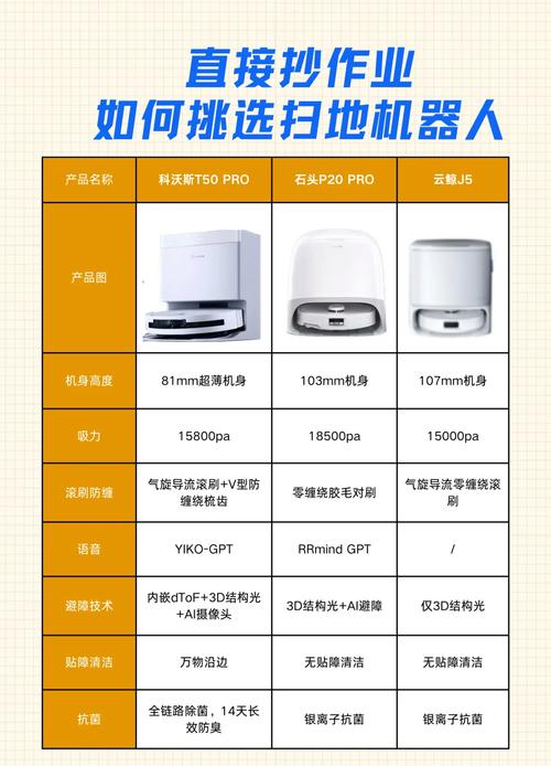 扫地机器人的缺点和解决措施