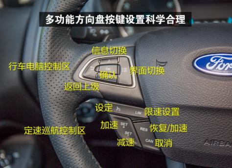 2013款长安福特翼搏使用方法图标