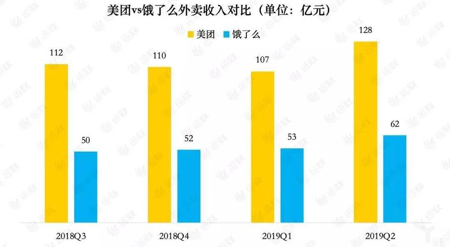 外卖十大平台排名图标