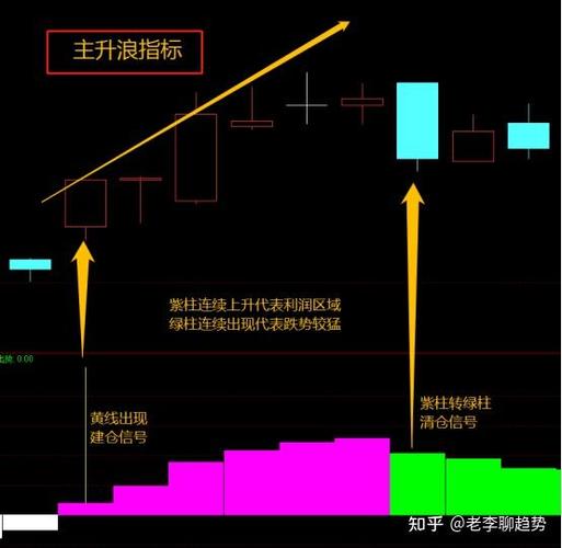 净流入和净流出是什么意思图标
