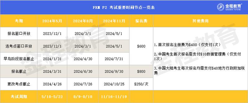 frm报考条件和费用截图