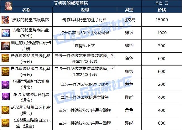 特殊购买表