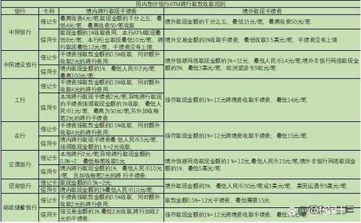 中国银行异地取款免费