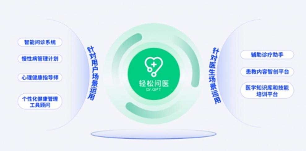 轻松保官方电话