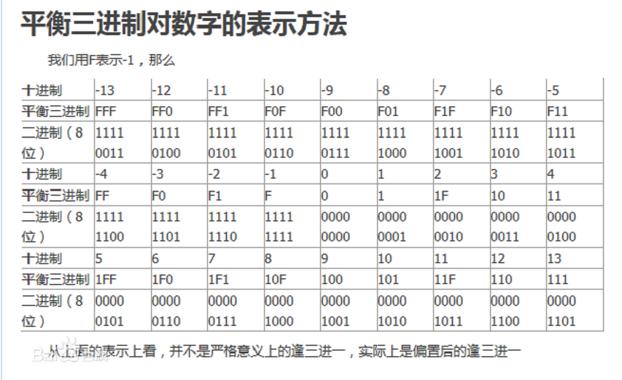 36进制