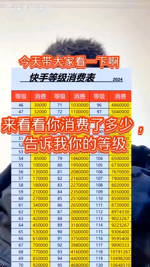 1-60级快手号价格表
