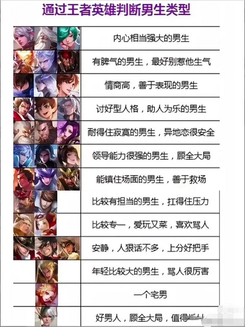 玩王者荣耀的男生性格