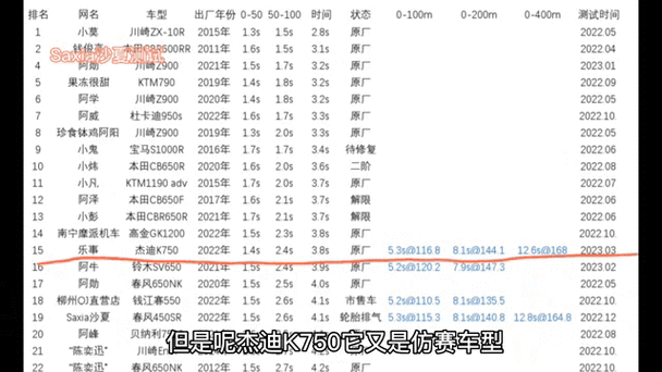 国产摩托百公里加速排行缩略图