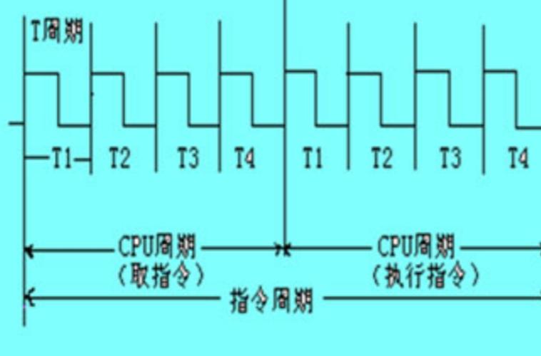单周期指令和双周期指令