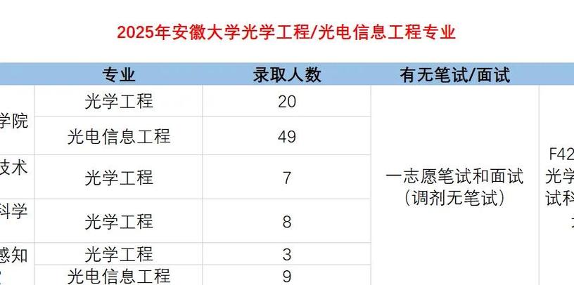 光电最容易上岸的专业