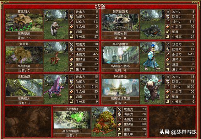 英雄无敌3禁林族兵种介绍图标