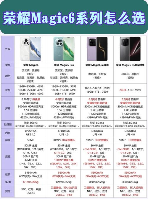 MAGIC6与MAGIC3对比