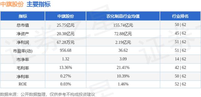 中旗股份股票股吧