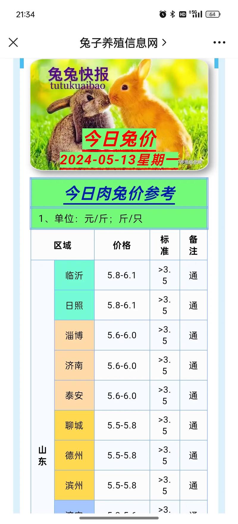 养兔大棚500只建造价格多少