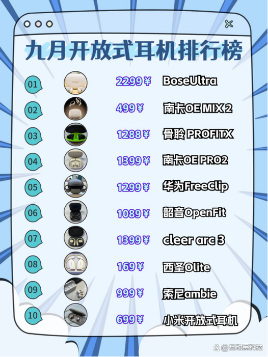 蓝牙耳机排行