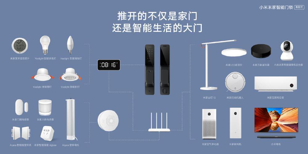 米家指纹锁添加指纹缩略图