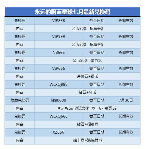 永远的蔚蓝星球兑换码