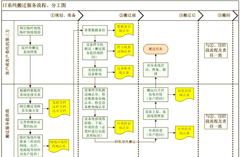 客户迁移计划图标