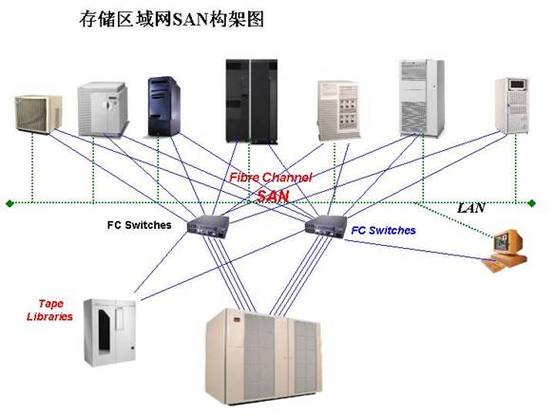 hbm存储芯片图标